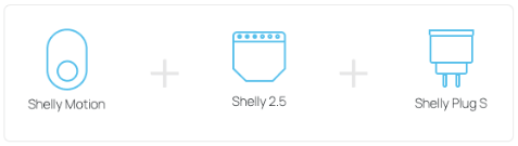 Shelly motion bundle